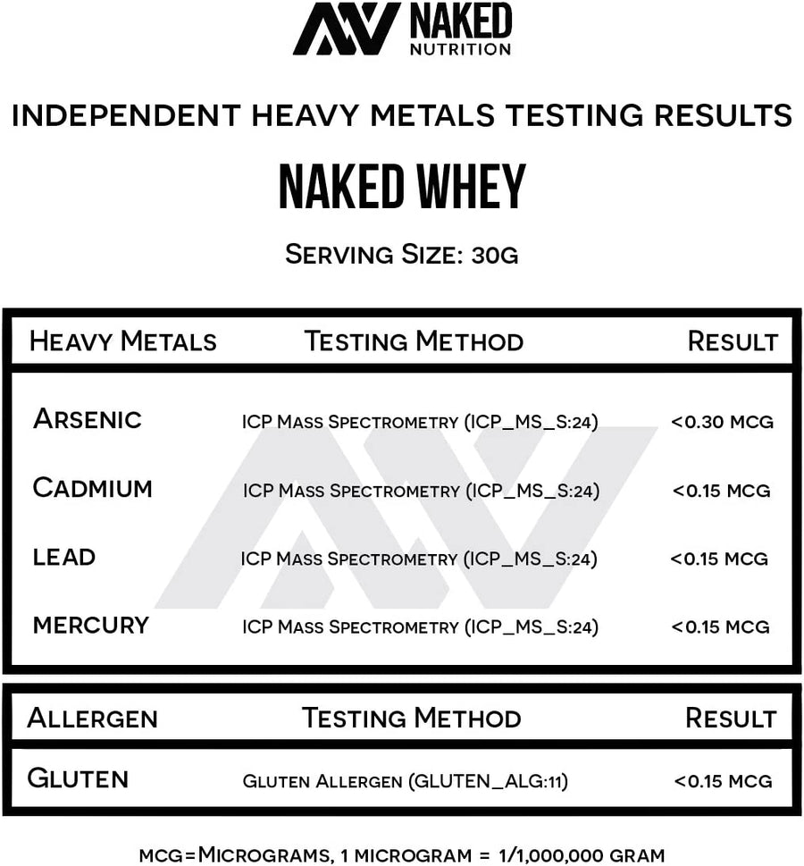 Grass Fed Whey Protein Powder (1 LB) - Naked Nutrition